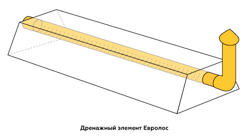 Доочистка сточных вод